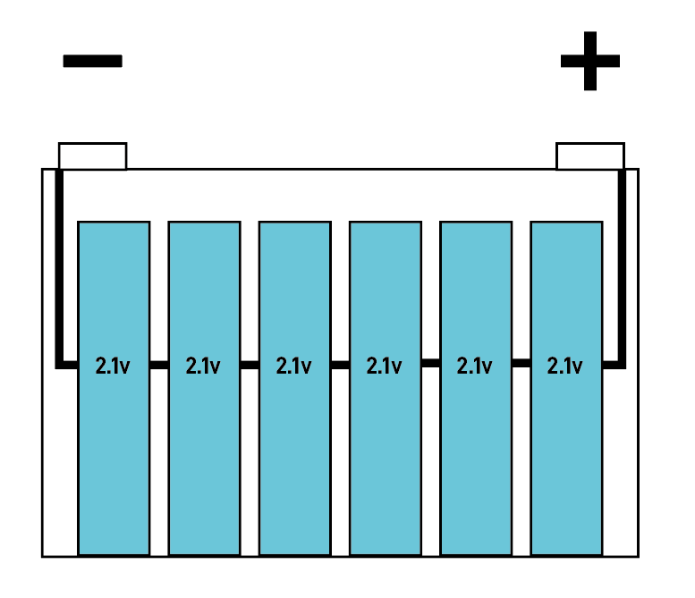 diagram of a motorcycle battery's cells